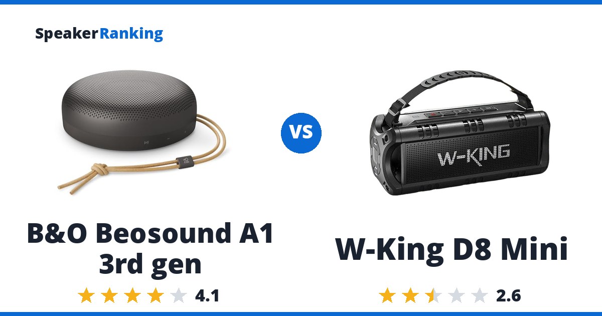 B&O Beosound A1 3rd gen vs W-King D8 Mini
