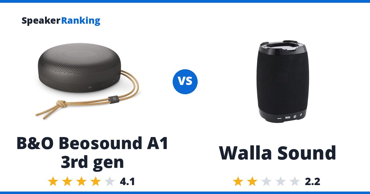 B&O Beosound A1 3rd gen vs Walla Sound