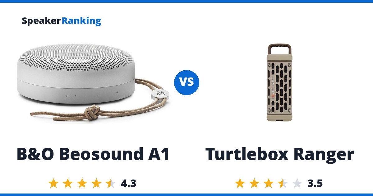 B&O Beosound A1 vs Turtlebox Ranger