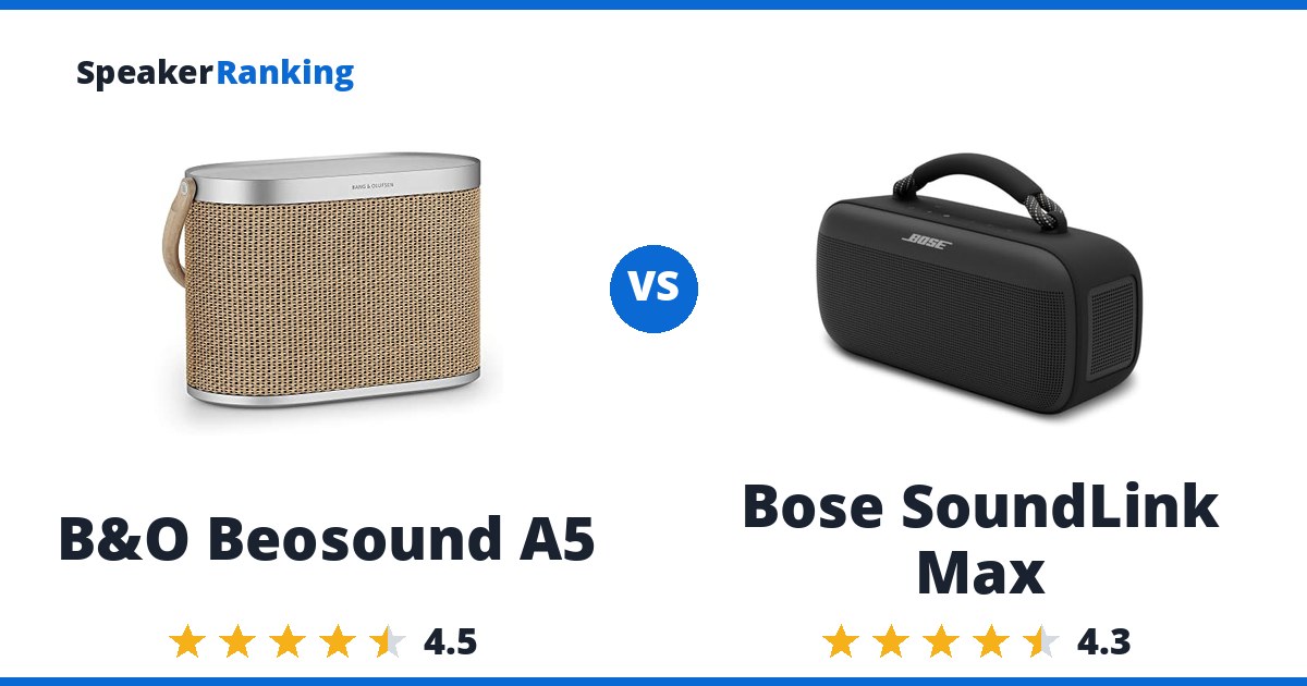 B&O Beosound A5 vs Bose SoundLink Max