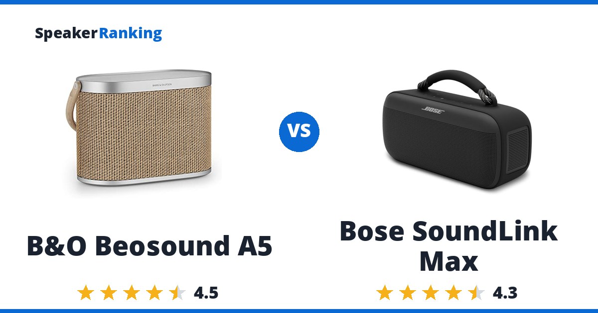 B&O Beosound A5 vs Bose SoundLink Max