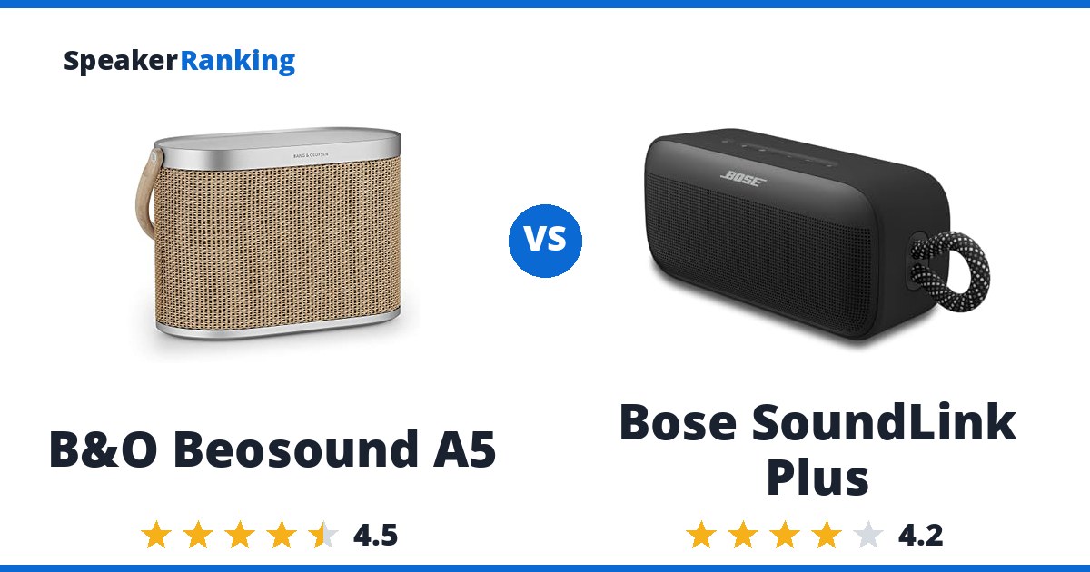 B&O Beosound A5 vs Bose SoundLink Plus
