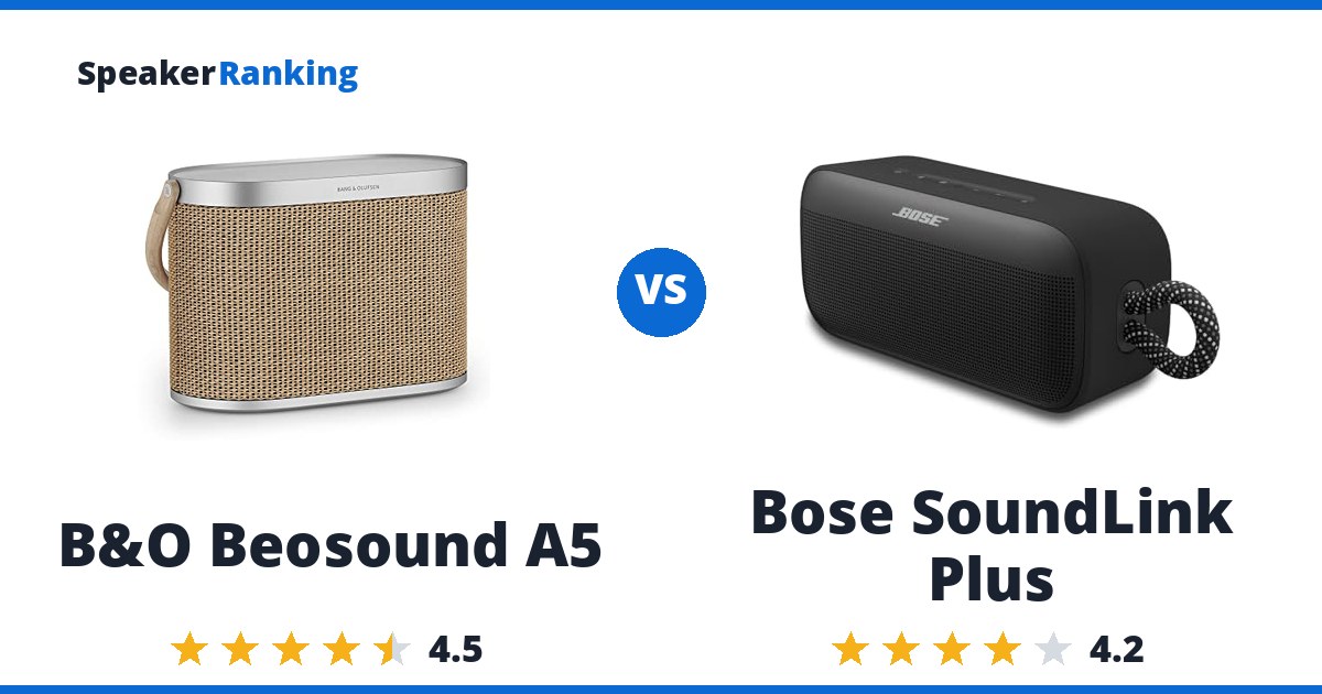 B&O Beosound A5 vs Bose SoundLink Plus