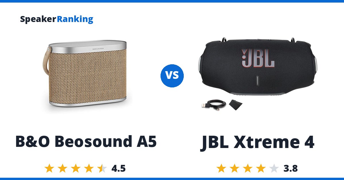 B&O Beosound A5 vs JBL Xtreme 4