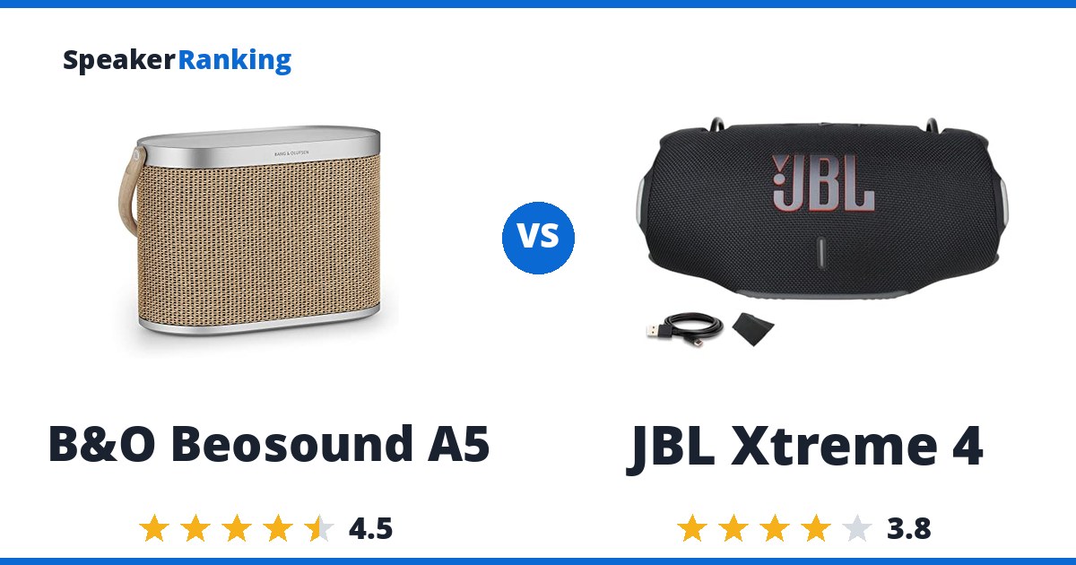 B&O Beosound A5 vs JBL Xtreme 4