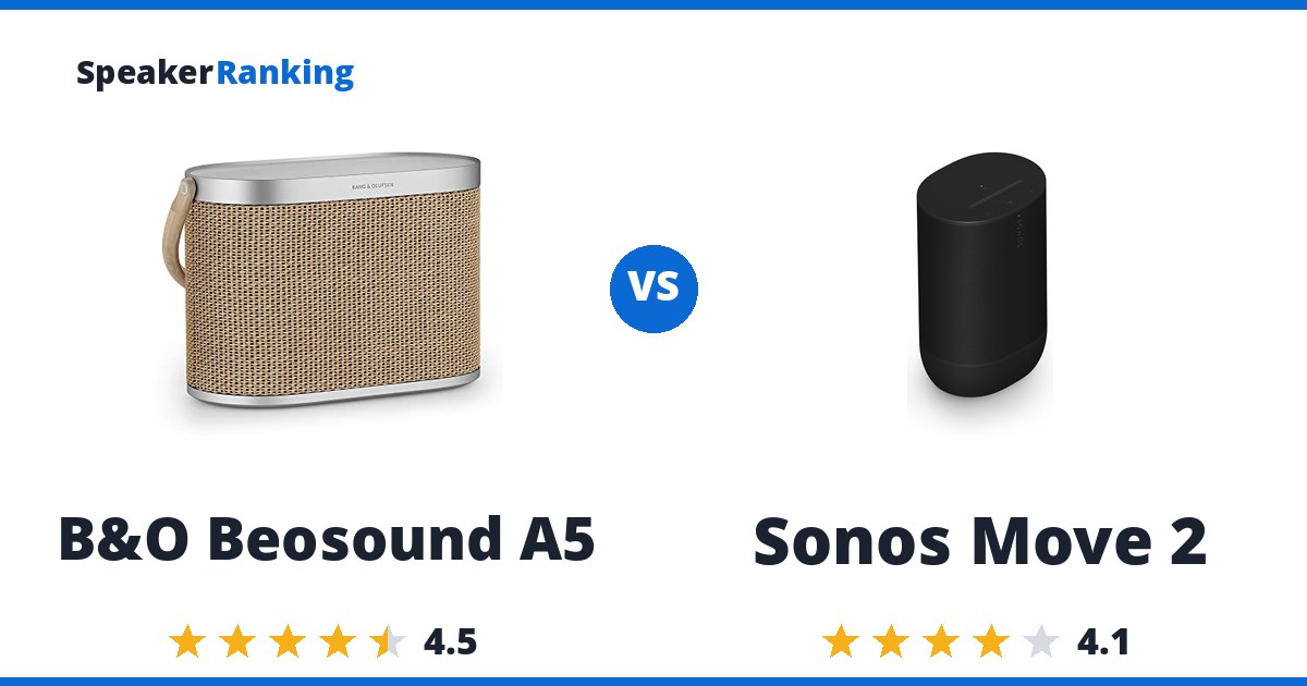 B&O Beosound A5 vs Sonos Move 2