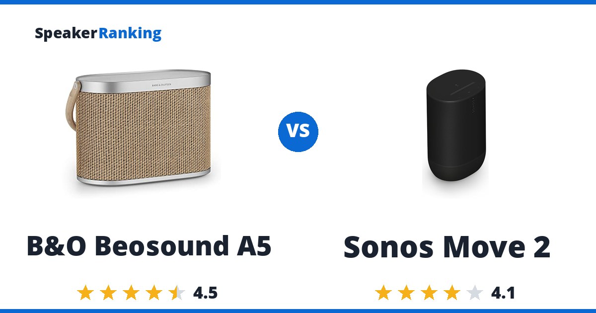 B&O Beosound A5 vs Sonos Move 2
