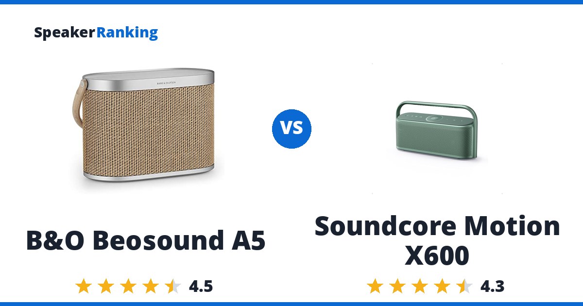 B&O Beosound A5 vs Soundcore Motion X600
