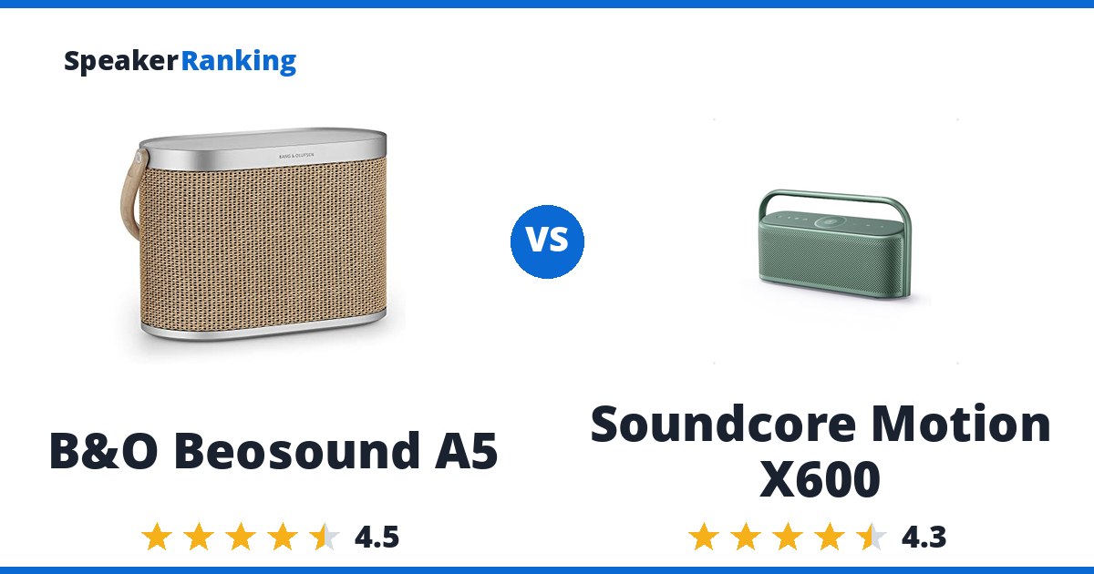 B&O Beosound A5 vs Soundcore Motion X600