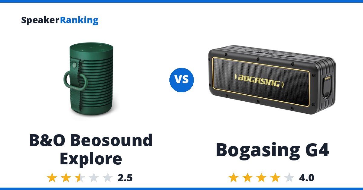 B&O Beosound Explore vs Bogasing G4