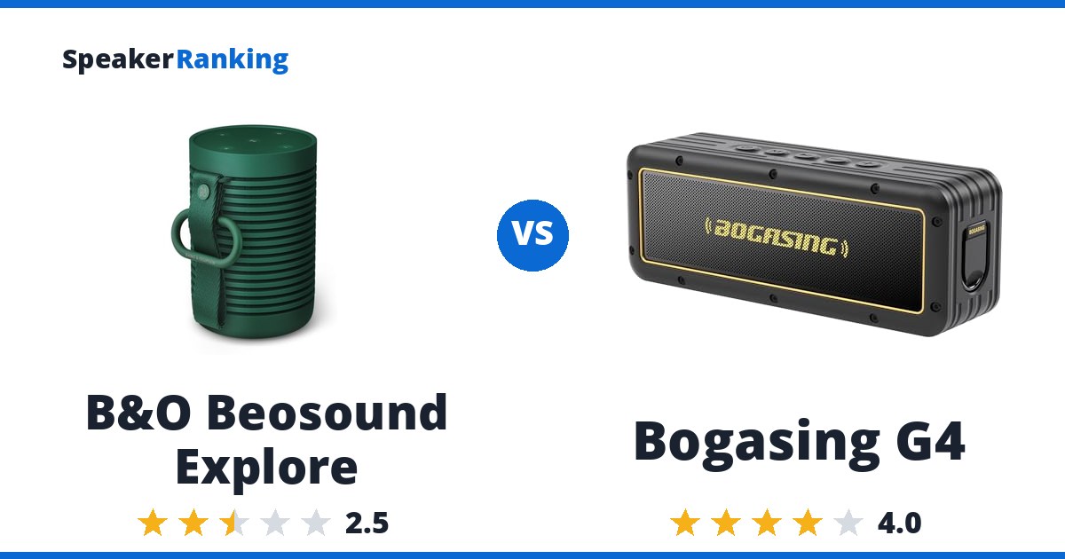 B&O Beosound Explore vs Bogasing G4