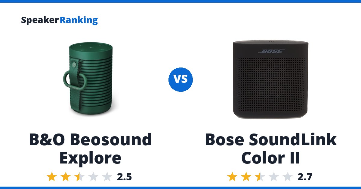 B&O Beosound Explore vs Bose SoundLink Color II