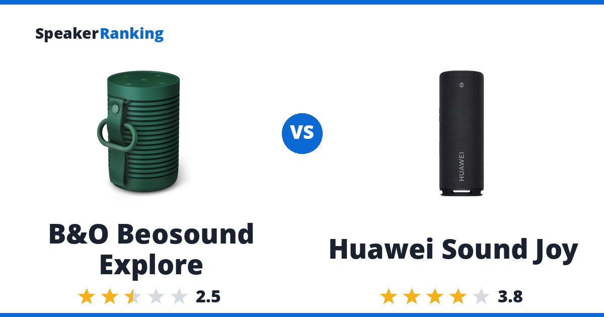 B&O Beosound Explore vs Huawei Sound Joy