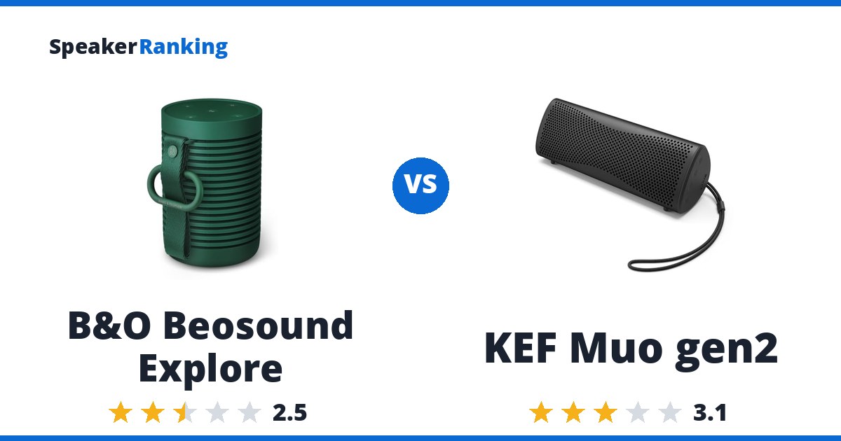 B&O Beosound Explore vs KEF Muo gen2