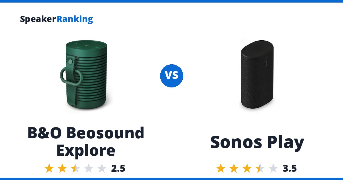B&O Beosound Explore vs Sonos Play