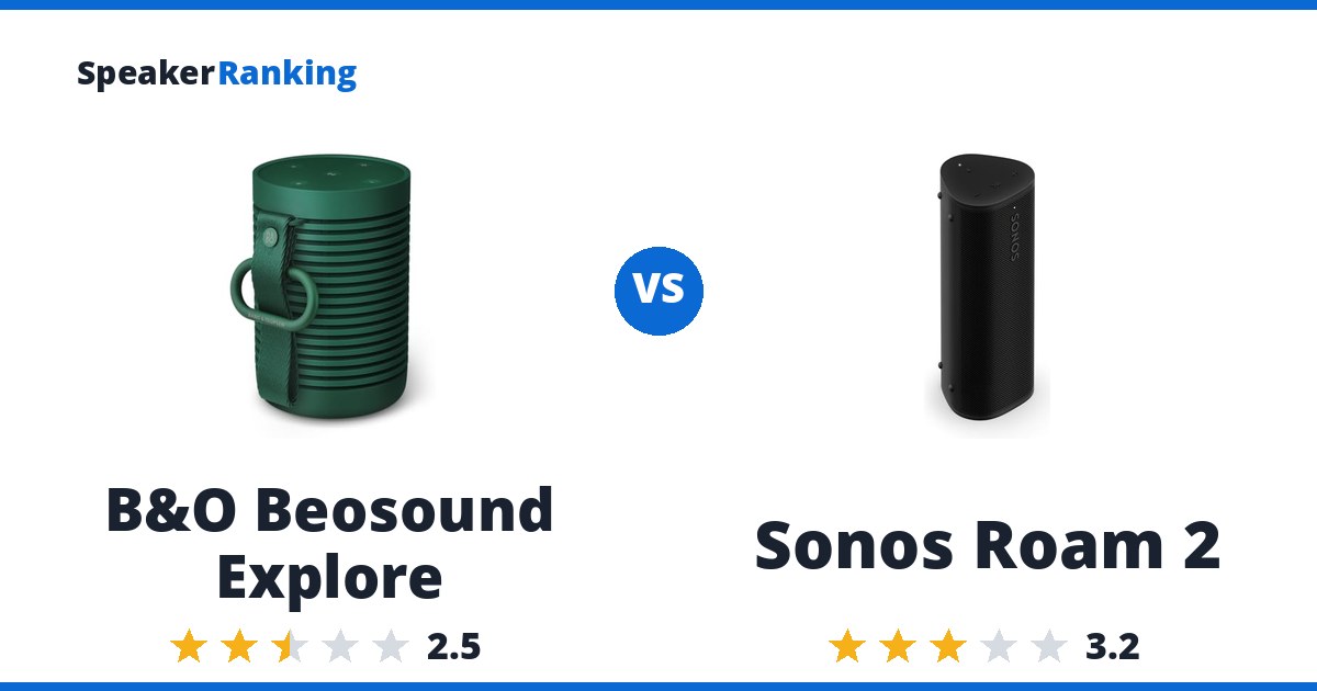B&O Beosound Explore vs Sonos Roam 2