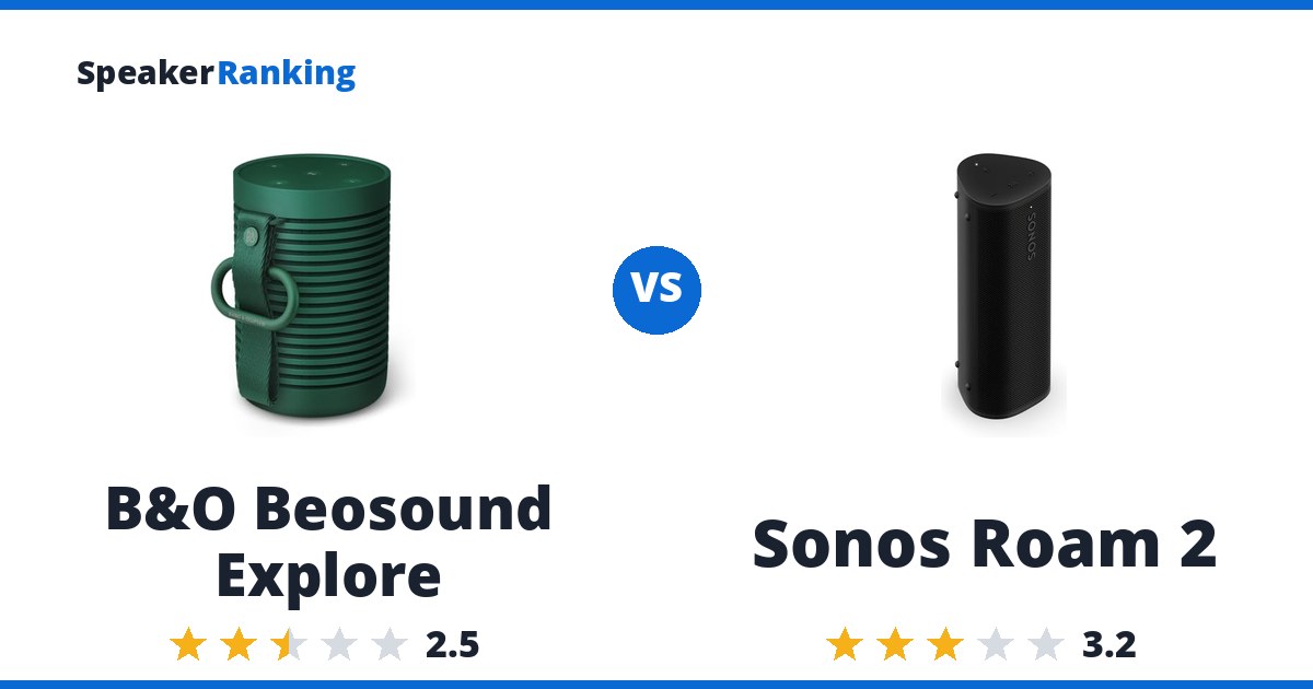 B&O Beosound Explore vs Sonos Roam 2