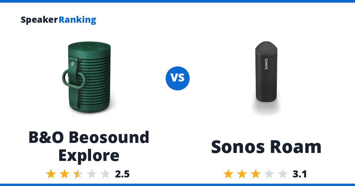 B&O Beosound Explore vs Sonos Roam