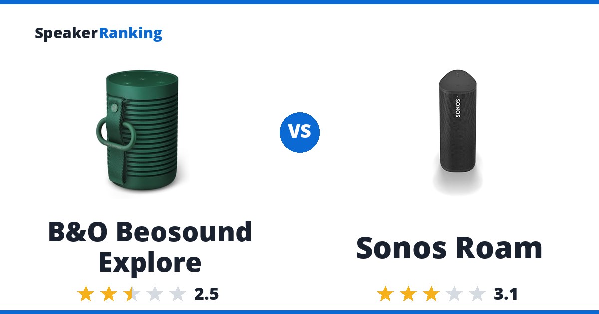 B&O Beosound Explore vs Sonos Roam