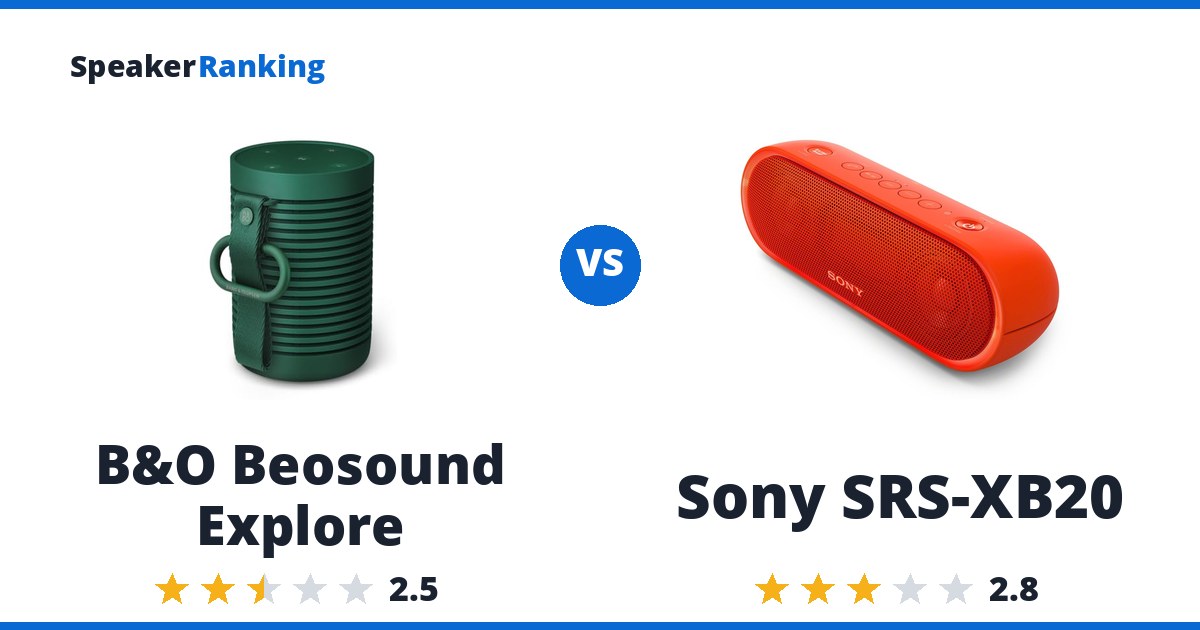 B&O Beosound Explore vs Sony SRS-XB20