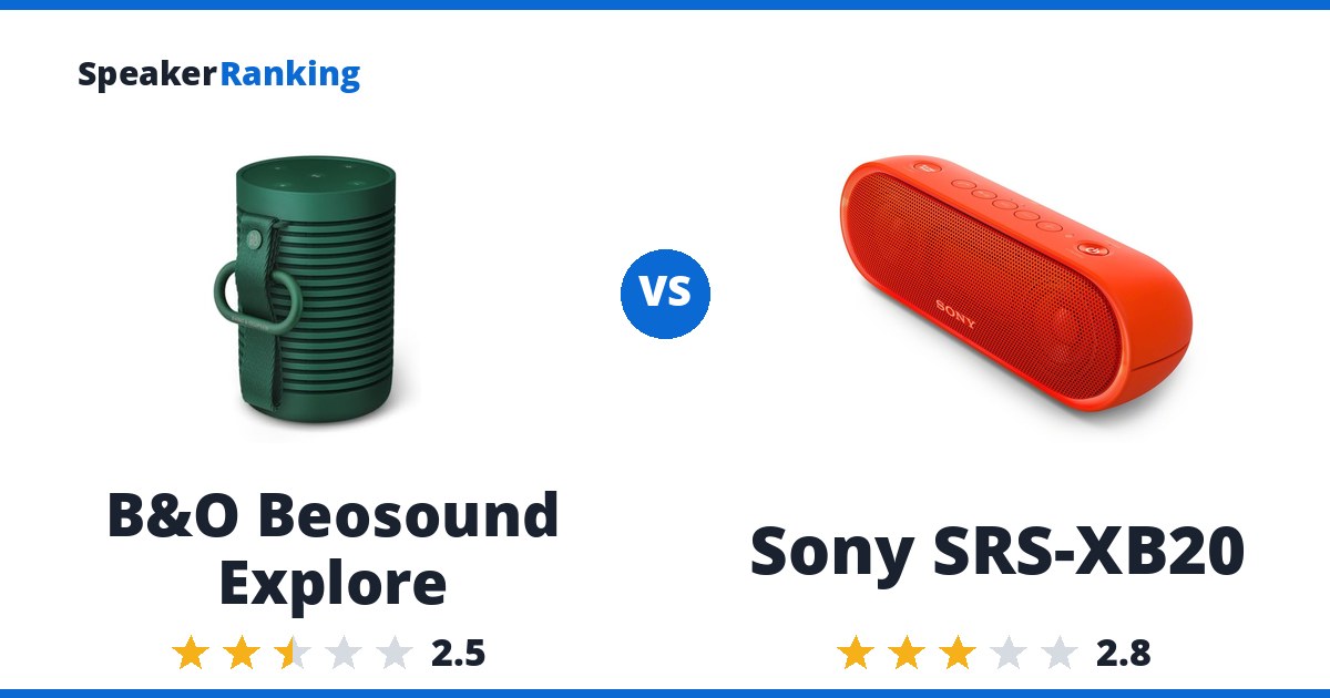 B&O Beosound Explore vs Sony SRS-XB20