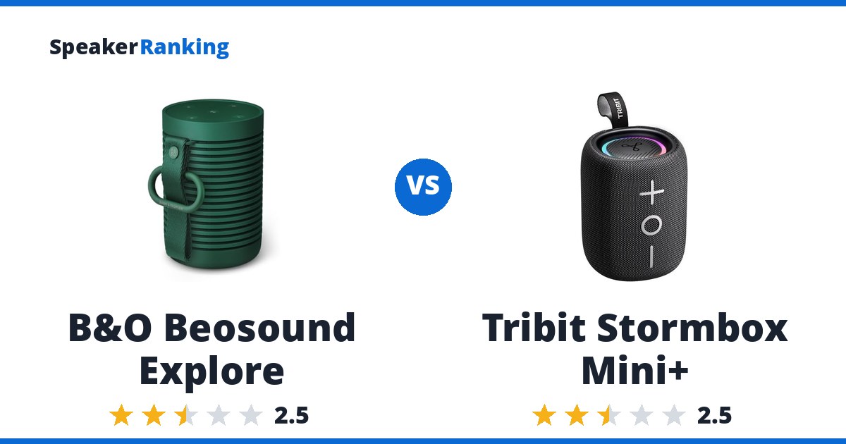 B&O Beosound Explore vs Tribit Stormbox Mini+