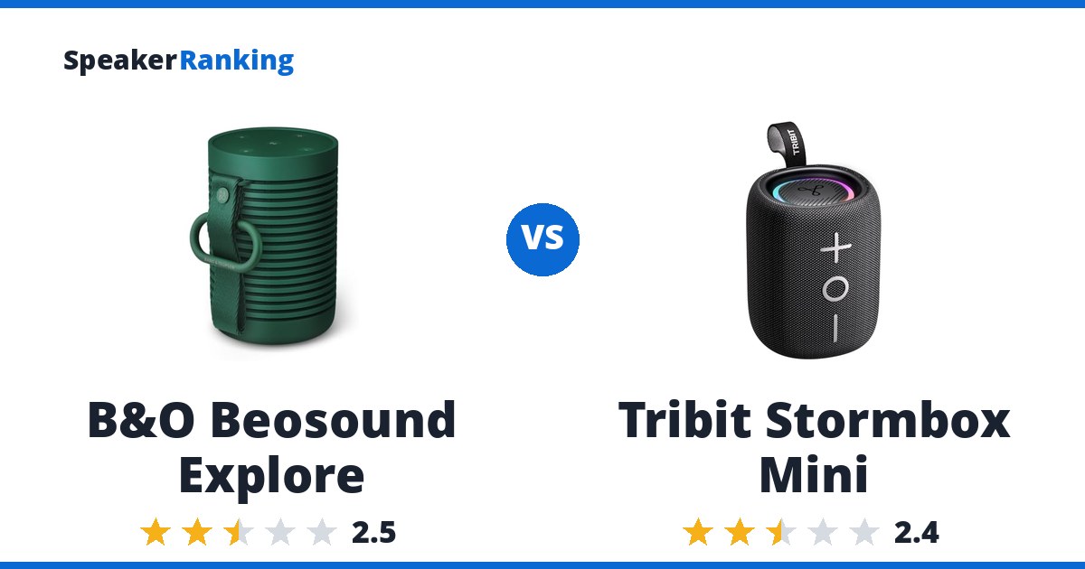 B&O Beosound Explore vs Tribit Stormbox Mini