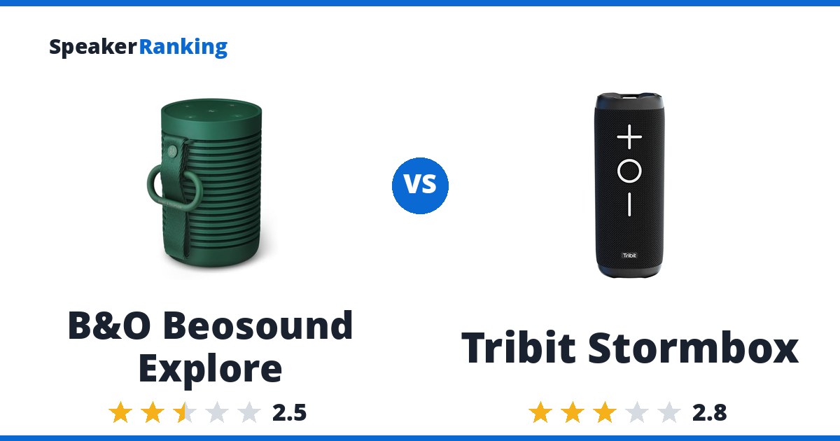 B&O Beosound Explore vs Tribit Stormbox