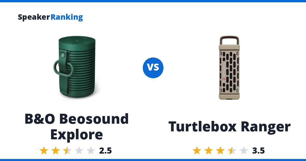B&O Beosound Explore vs Turtlebox Ranger