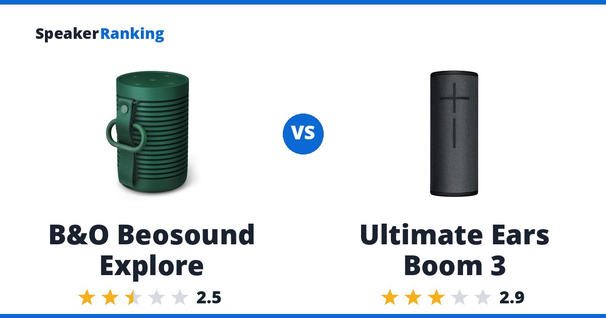 B&O Beosound Explore vs Ultimate Ears Boom 3