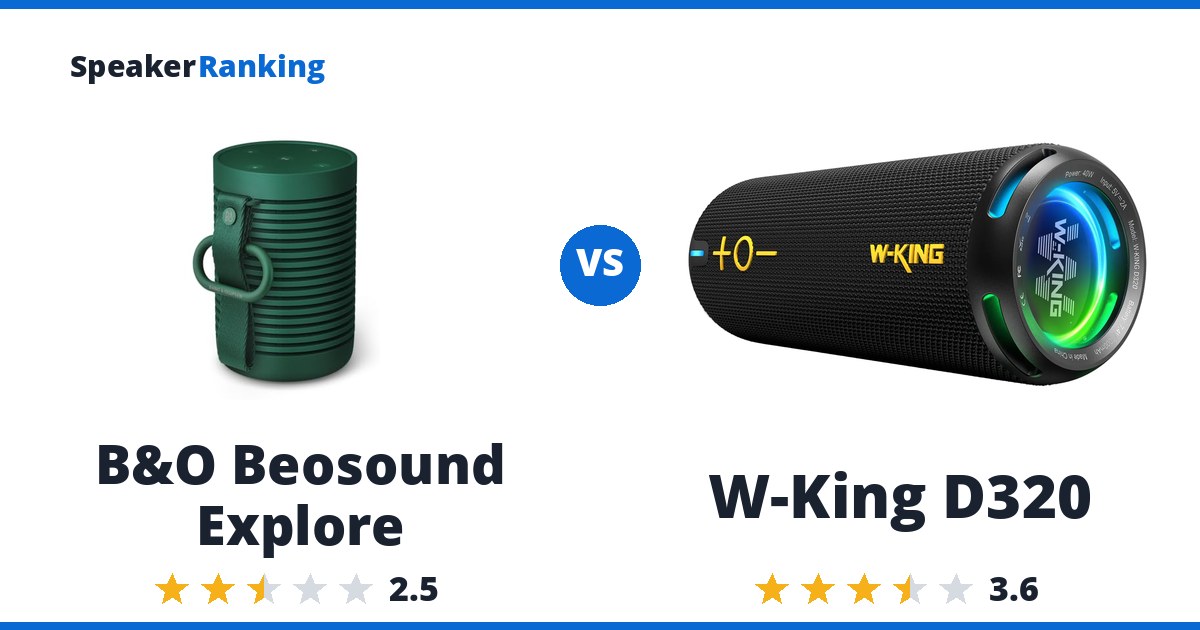 B&O Beosound Explore vs W-King D320
