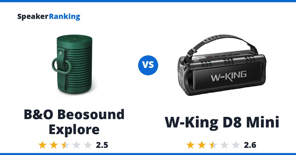 B&O Beosound Explore vs W-King D8 Mini