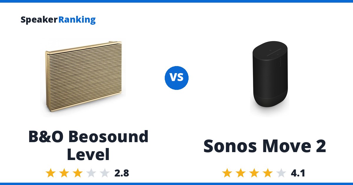 B&O Beosound Level vs Sonos Move 2