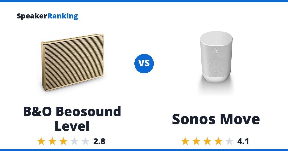 B&O Beosound Level vs Sonos Move