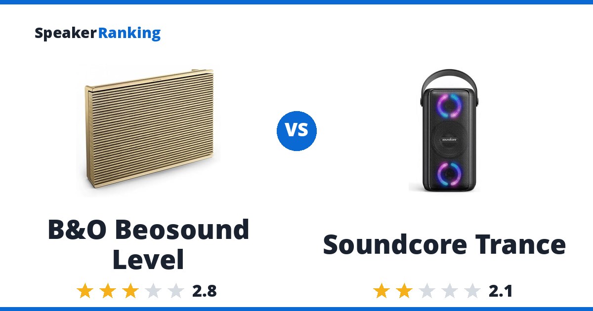 B&O Beosound Level vs Soundcore Trance
