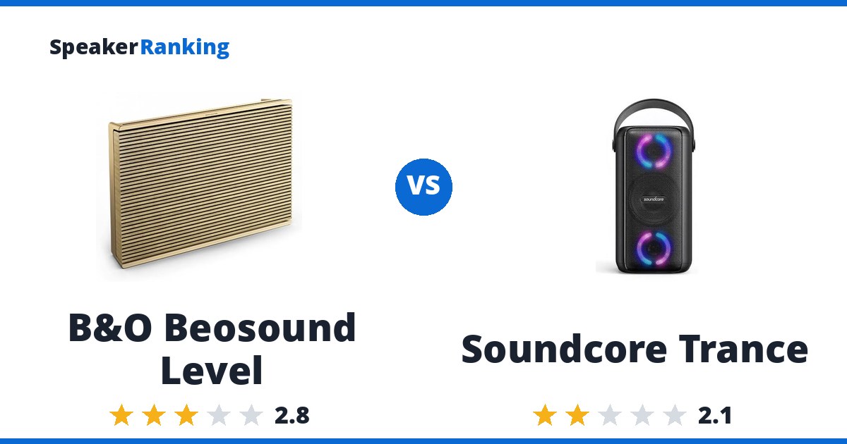 B&O Beosound Level vs Soundcore Trance