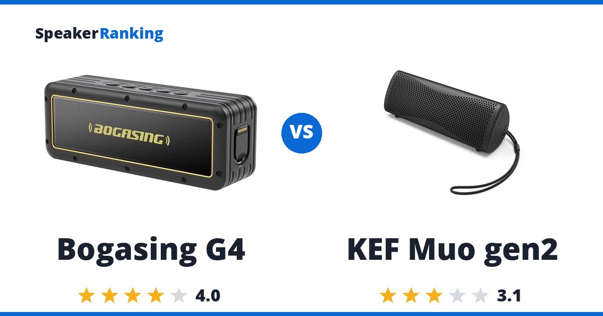 Bogasing G4 vs KEF Muo gen2