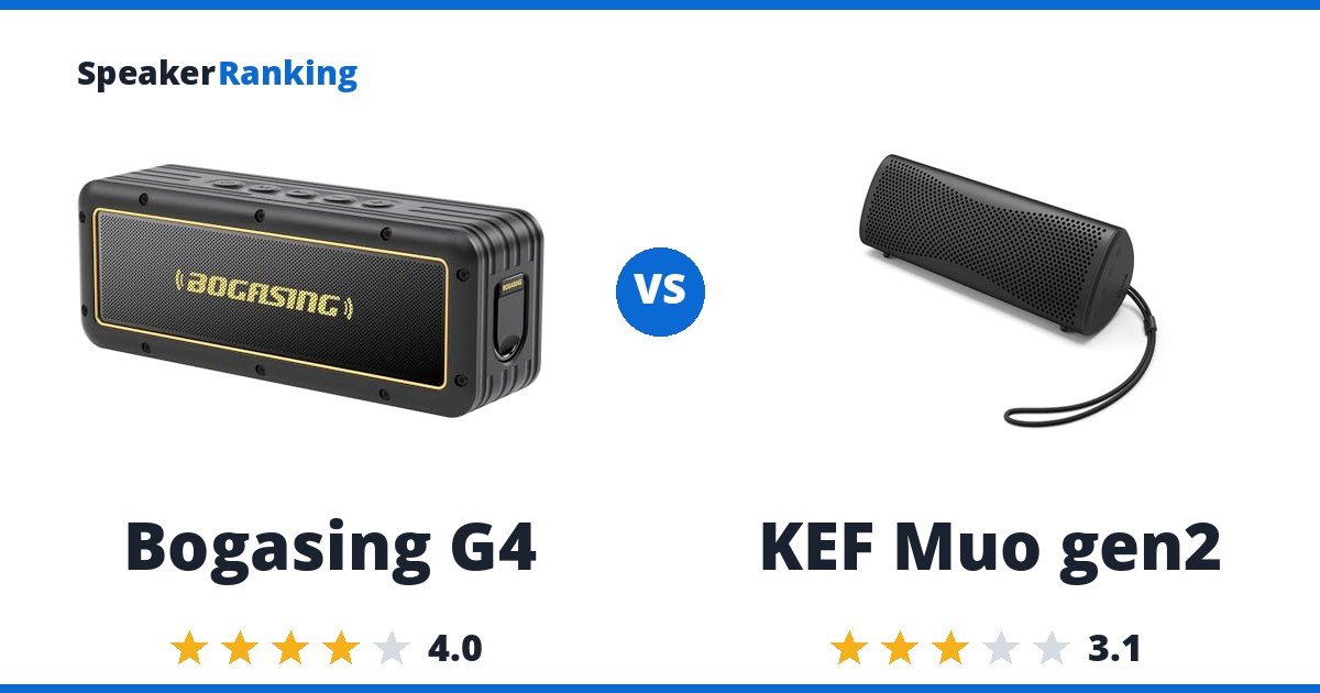 Bogasing G4 vs KEF Muo gen2