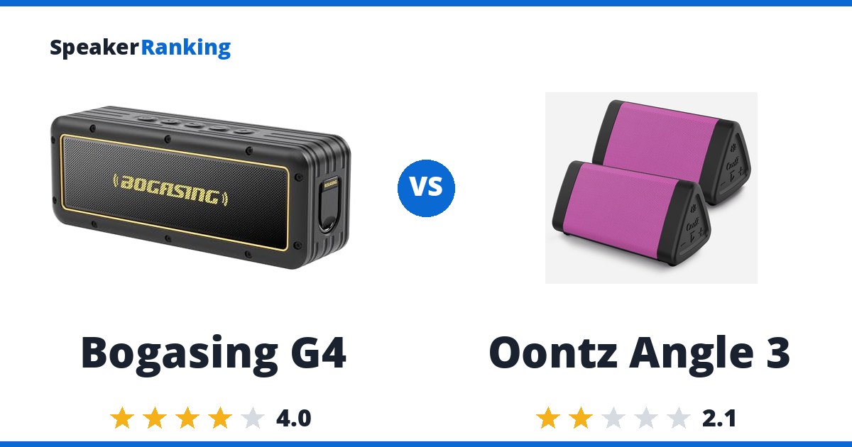 Bogasing G4 vs Oontz Angle 3