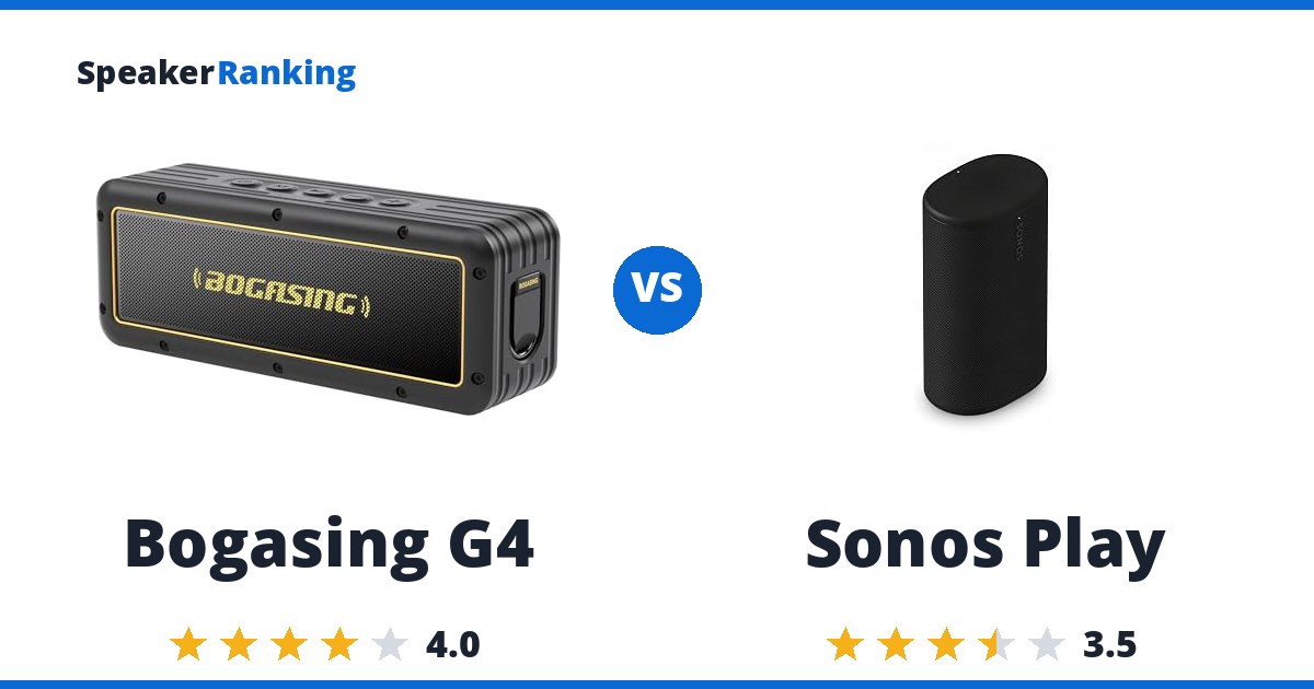 Bogasing G4 vs Sonos Play