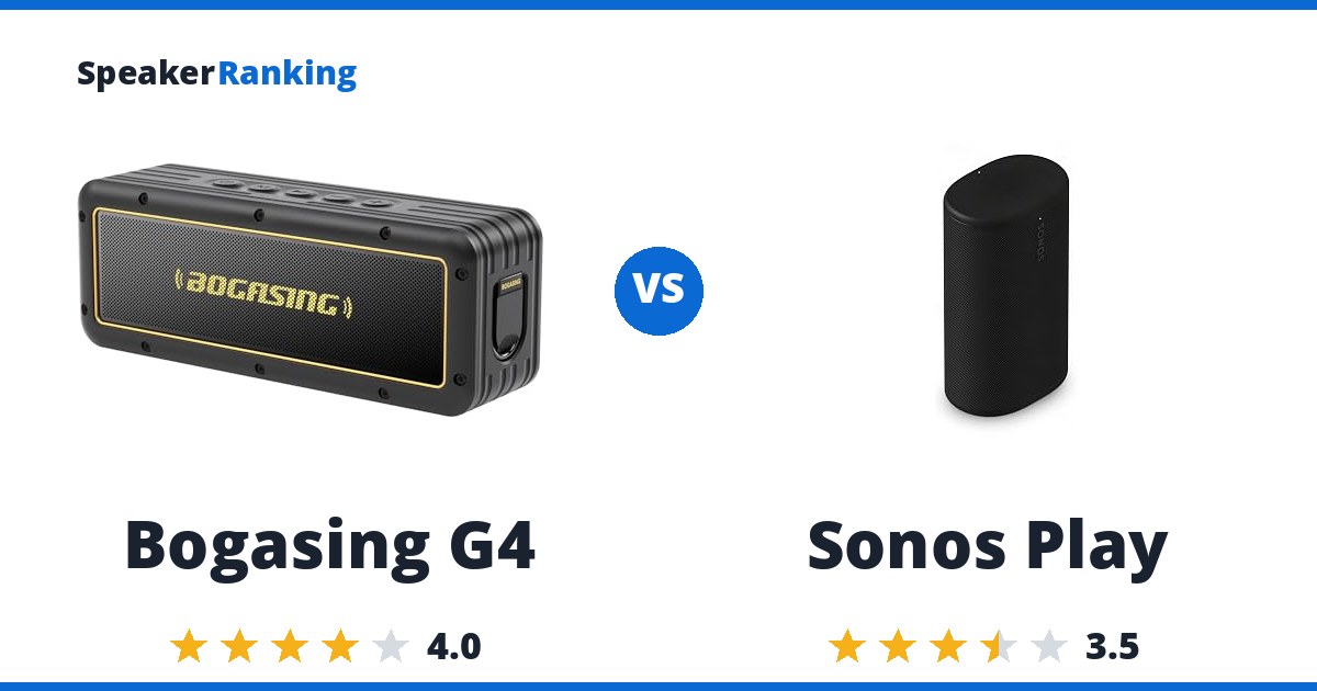 Bogasing G4 vs Sonos Play