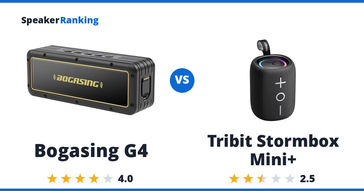 Bogasing G4 vs Tribit Stormbox Mini+