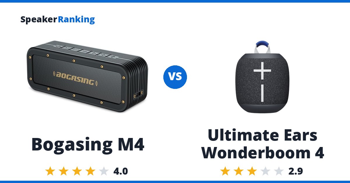 Bogasing M4 vs Ultimate Ears Wonderboom 4