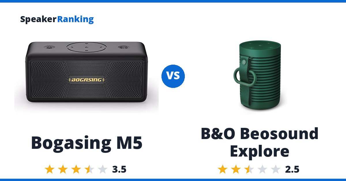 Bogasing M5 vs B&O Beosound Explore