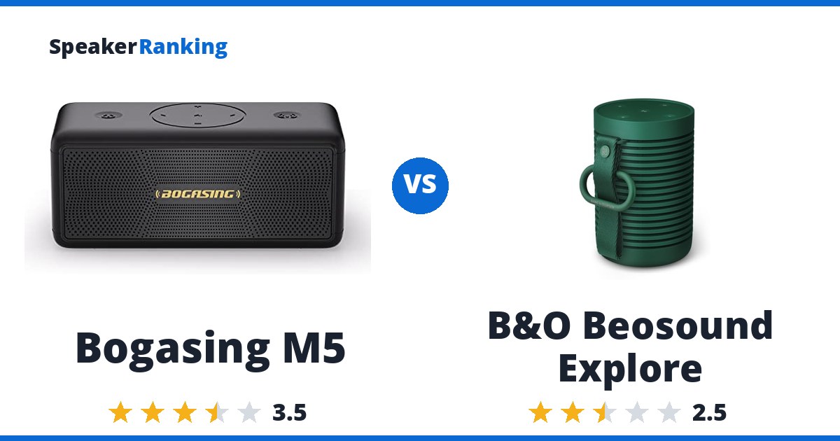 Bogasing M5 vs B&O Beosound Explore