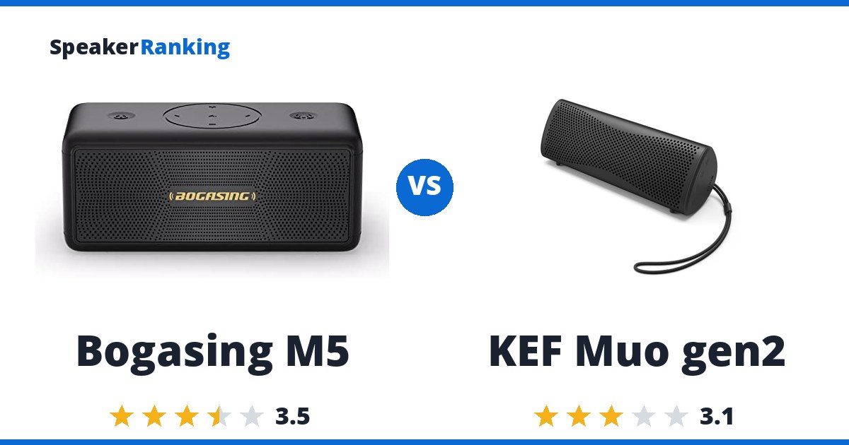 Bogasing M5 vs KEF Muo gen2
