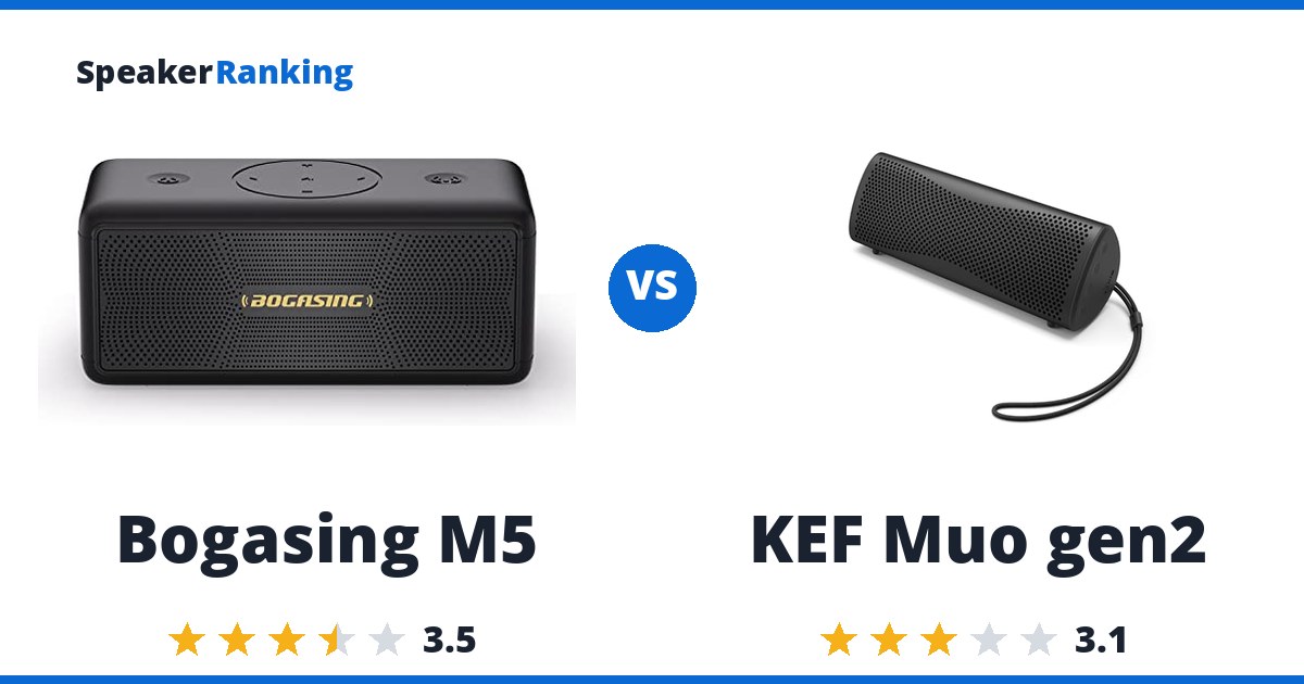 Bogasing M5 vs KEF Muo gen2