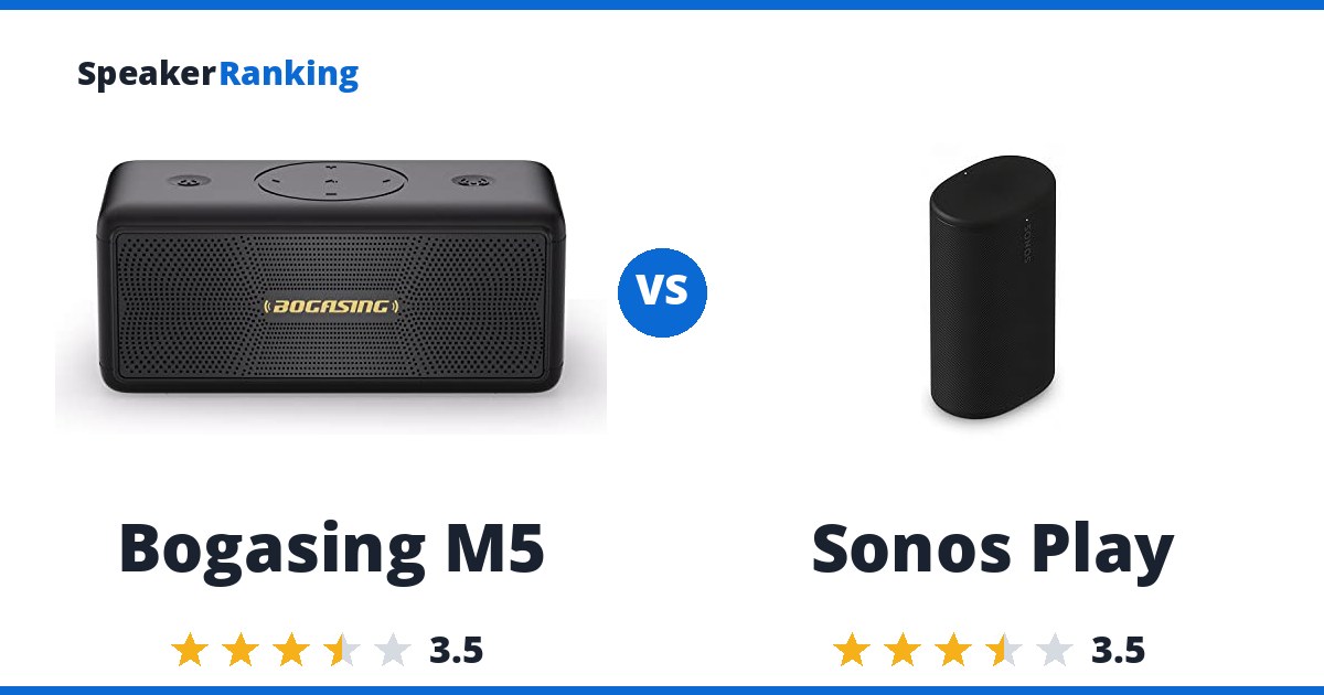 Bogasing M5 vs Sonos Play