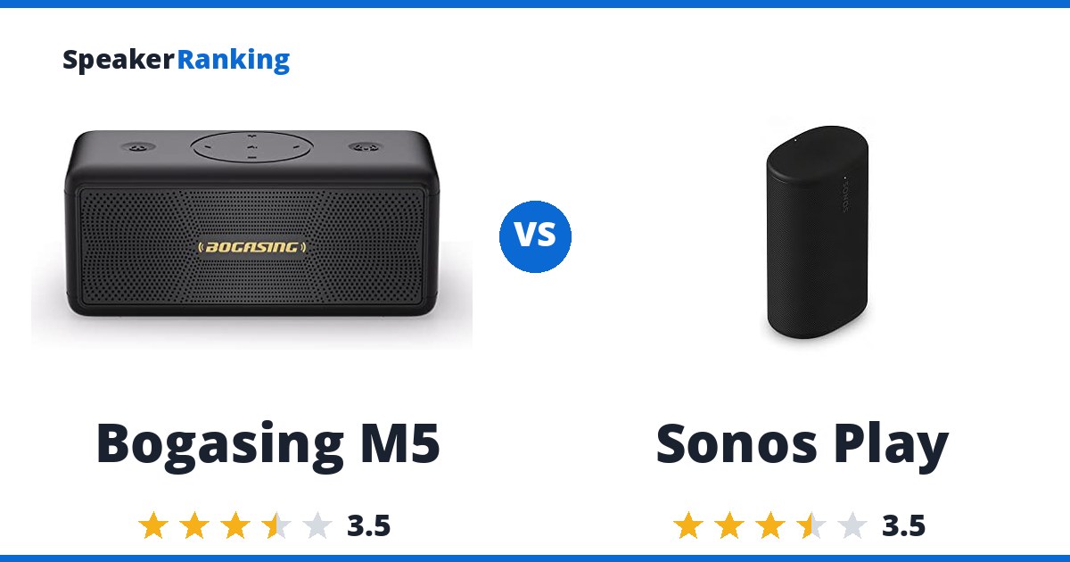 Bogasing M5 vs Sonos Play