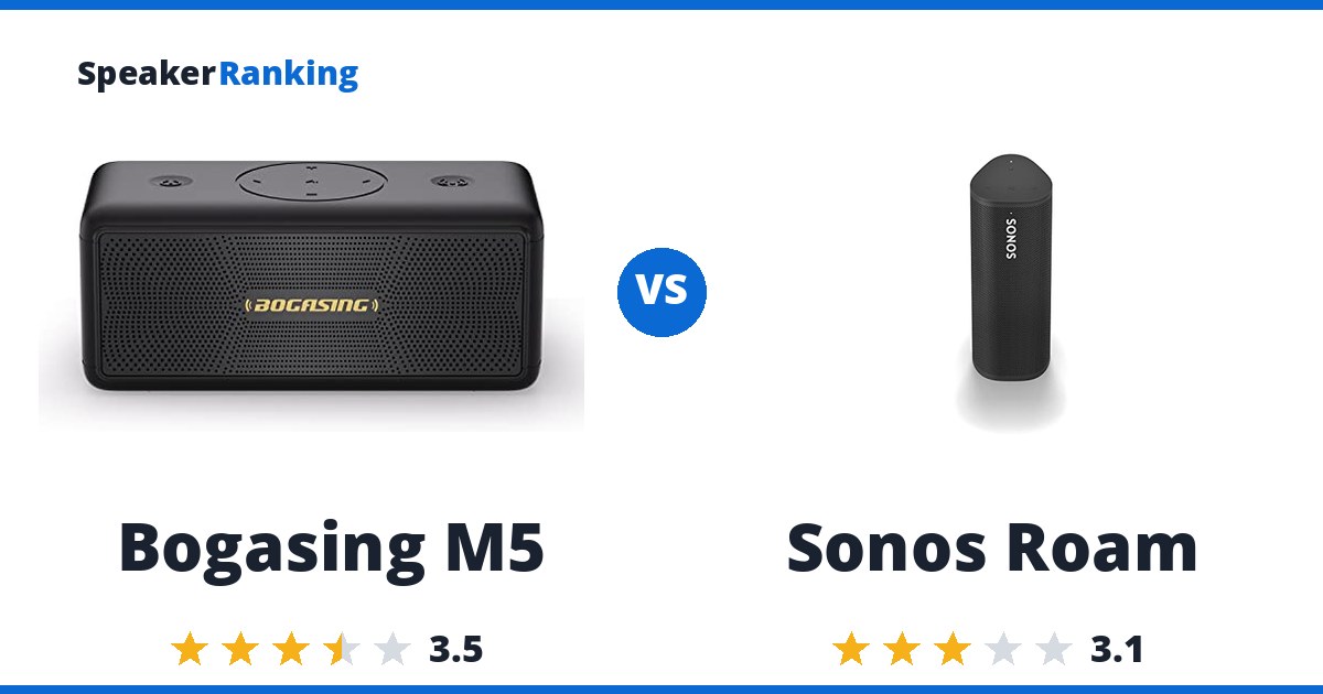 Bogasing M5 vs Sonos Roam